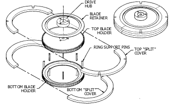 Flock Cutter Reel