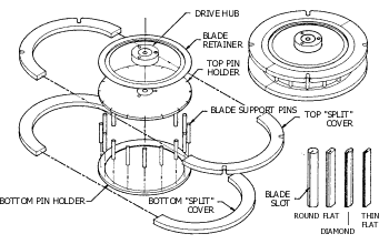 Staple Cutter Reel